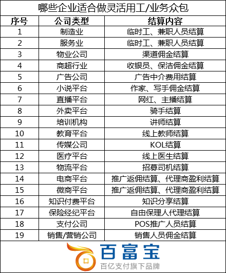 未來(lái)，這些行業(yè)適合于“靈活用工” 